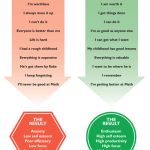 Negative vs Positive