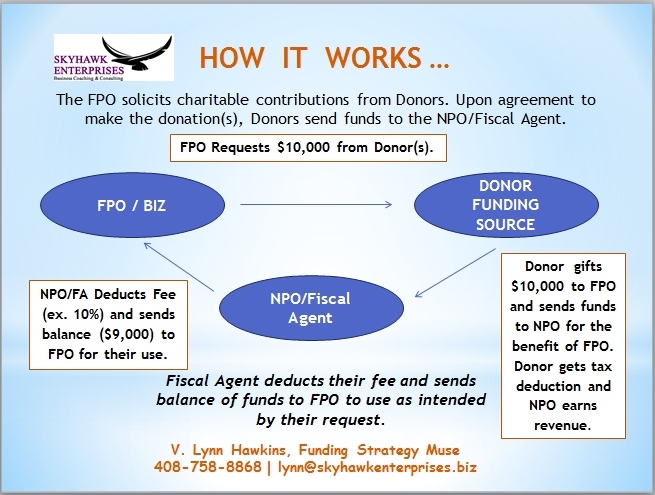 NPO FPO - How It Works